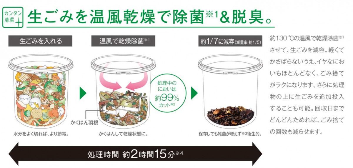 使用図